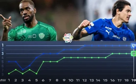 Al Hilal vs. Al Ahli: Key Battles Featuring Al Dawsari and Mahrez