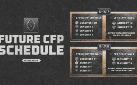 College Football Playoff Reveals 2026-2027 Quarterfinal, Semifinal Dates and Venues