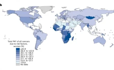 Preventable Risk Factors Linked to Global and Regional Cancer Burden