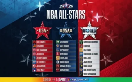 2026 All-Star Game Rosters Finalized for Los Angeles Event