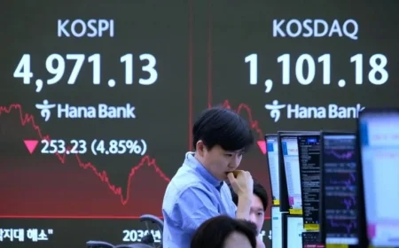 Bitcoin Drops 8% as Tech Sell-Off Drags Kospi Down 4%