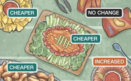 Explore This Year’s Super Bowl Feast and Its Price Tag