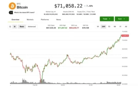 BTC Surges to $70K; Michael Saylor Discusses Quantum Computing Challenge