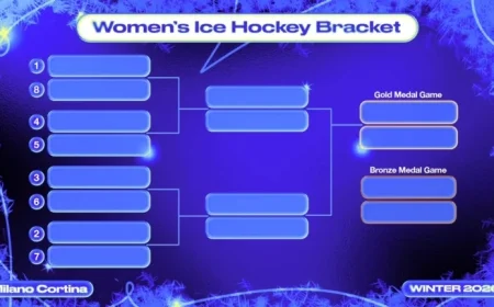 Olympic Hockey 2026: Friday Group Results and Highlights Before Women’s KO Stage
