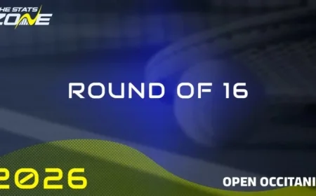 Titouan Droguet vs Aleksandar Kovacevic: 2026 Open Occitanie Round of 16 Preview