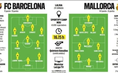 Flick Fields Familiar Lineup Against Mallorca