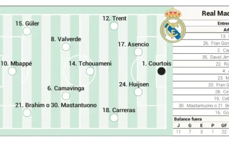 Real Madrid’s Projected Lineup Today Against Valencia in LaLiga EA Sports