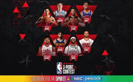 NBA Reveals 2026 State Farm 3-Point Contest Participants