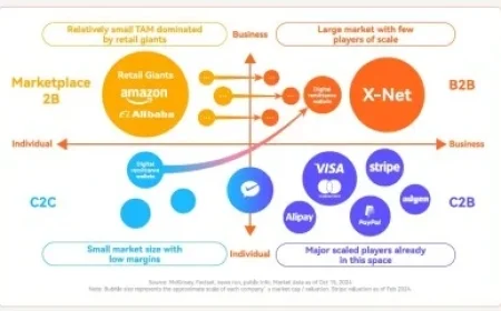 Unlocking Potential: XTransfer Highlights Opportunities in Underserved SME Cross-Border Markets