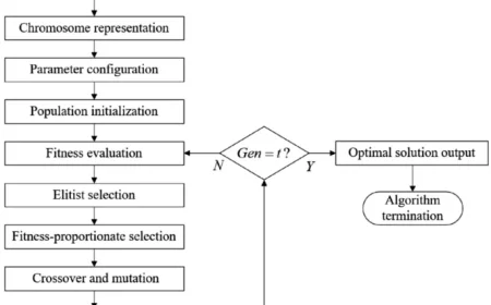 Optimizing Jiamusi Grain Transport Paths: Minimizing Cargo Loss for Low Carbon Impact