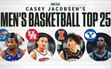 Purdue, Kansas, UNC Climb Men’s College Basketball Top 25 Rankings