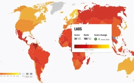 Laos Overtakes Thailand in Corruption Rankings for the First Time