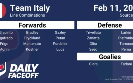 Italy’s 2026 Olympic Hockey Roster and Line Combinations Revealed