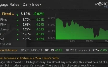 Why a Modest Rate Increase Is Considered a Victory