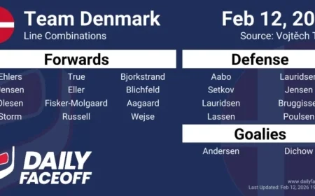 Denmark’s Olympic Hockey Roster and Line Combinations for 2026