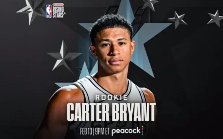 Carter Bryant Joins 2026 Castrol Rising Stars, Replacing Cedric Coward