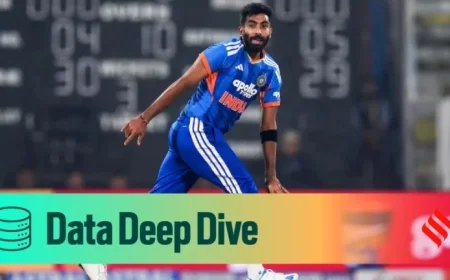 Jasprit Bumrah’s Most Deceptive Moments: 18th vs. 14th Over