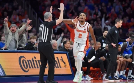 Kalshi Traders Doubt Experts on Syracuse’s 20+ Point Loss to Duke