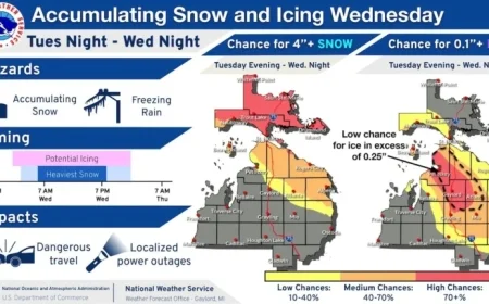Michigan Braces for Midweek Snow and Rain with Winter Storm Alert