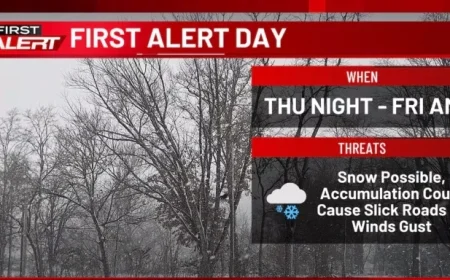 Urgent Weather Update: Tracking Rain and Snow Patterns