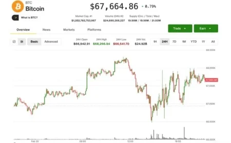 Trump Tariff News Leaves BTC Stable; DOGE, SOL, ADA See Bounce