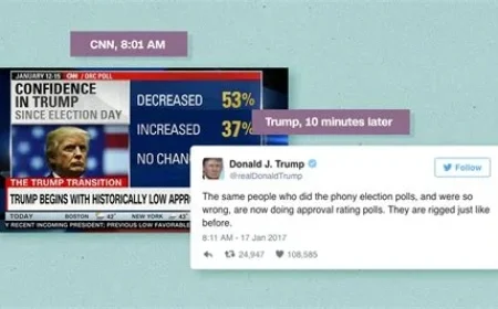 Trump’s Tweets: How Twitter Shapes Global Influences Like The Pope