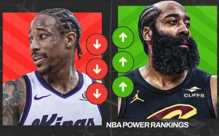 Cavs Rise, Kings Fall in Latest NBA Power Rankings
