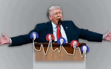 Comparing Trump’s State of the Union Ratings with Previous Addresses