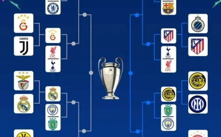 Champions League Round of 16 Draw: Date and Time Revealed