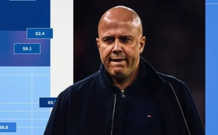 Alternative Premier League Table Shows Impact of Late Goals