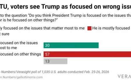 Trump’s State of the Union Economic Shift Falls Flat