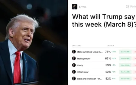 Predictions on Trump’s March 8 Address: Key Insights