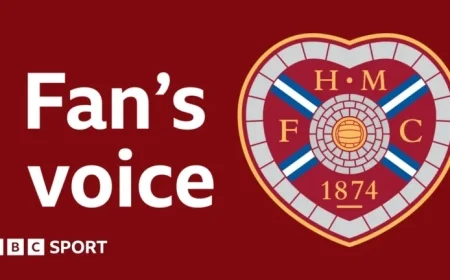 McInnes and Team Secure Trust from Hearts Fans