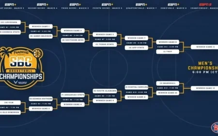 2026 Sun Belt Men’s Basketball Championship Bracket Announced by Air Force Reserve
