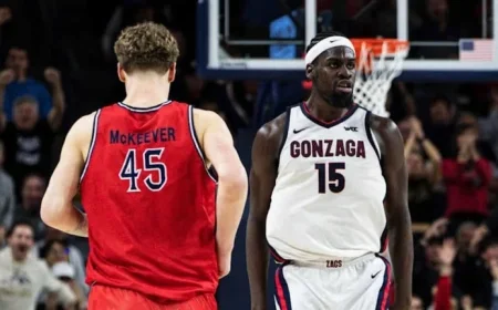 Gonzaga and Saint Mary’s Draw National Attention Ahead of Rivalry Showdown
