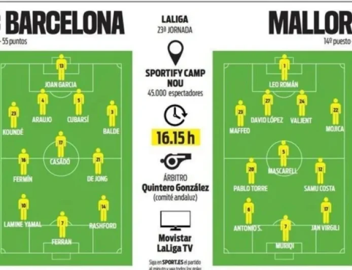 Flick Fields Familiar Lineup Against Mallorca