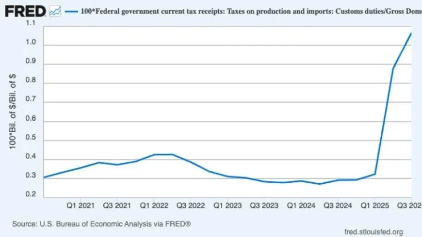 Tariffs’ Impact on Inflation: An In-Depth Analysis