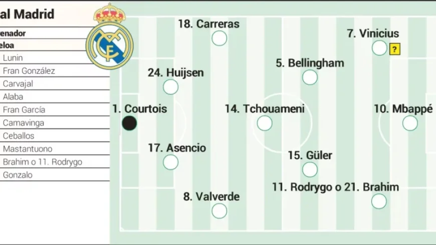Real Madrid’s Predicted Lineup Against Rayo Vallecano in LaLiga EA Sports