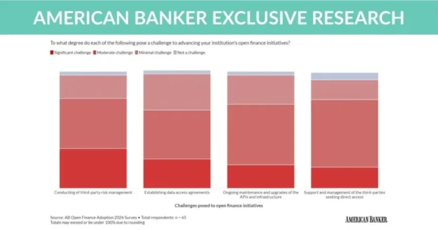 Banks and Credit Unions Approach Major Open Finance Transformation
