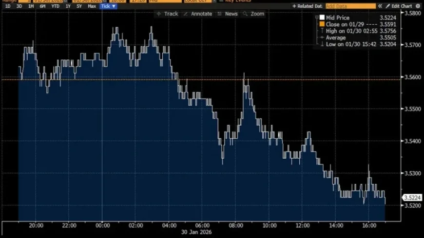 Friday Crash: Has the Debasement Trade Ended?