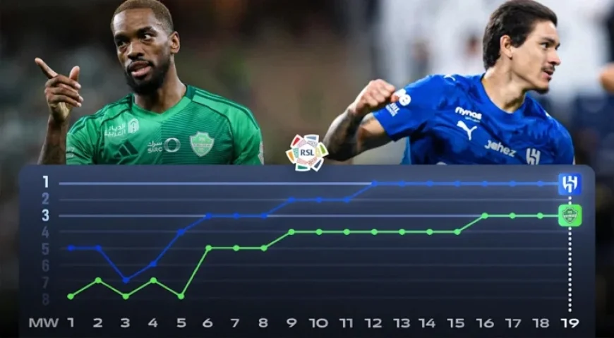Al Hilal vs. Al Ahli: Key Battles Featuring Al Dawsari and Mahrez