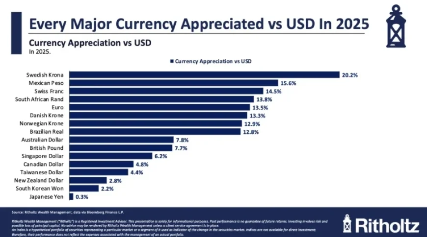Dollar Fluctuations: What’s Driving the Changes?