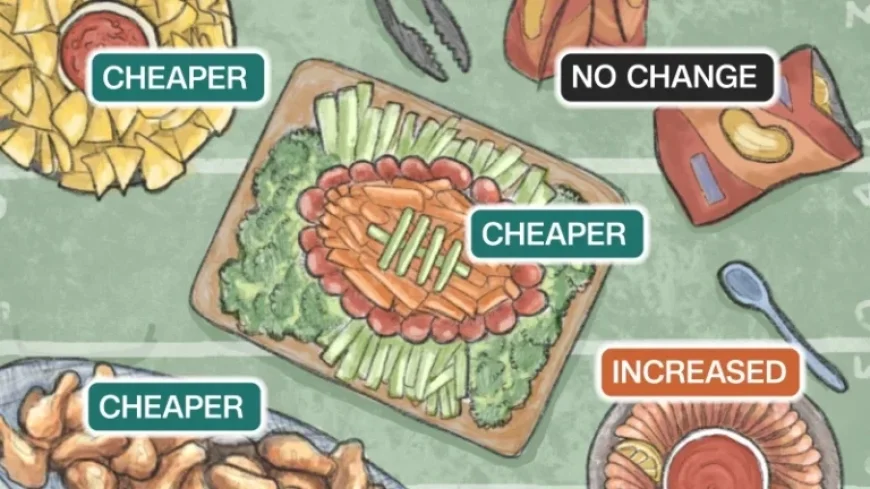 Explore This Year’s Super Bowl Feast and Its Price Tag