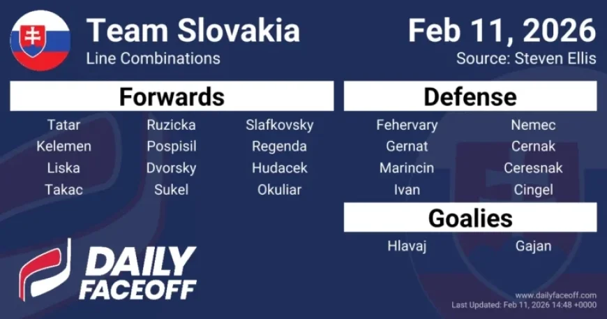 Slovakia Reveals 2026 Olympic Hockey Roster and Line Combinations