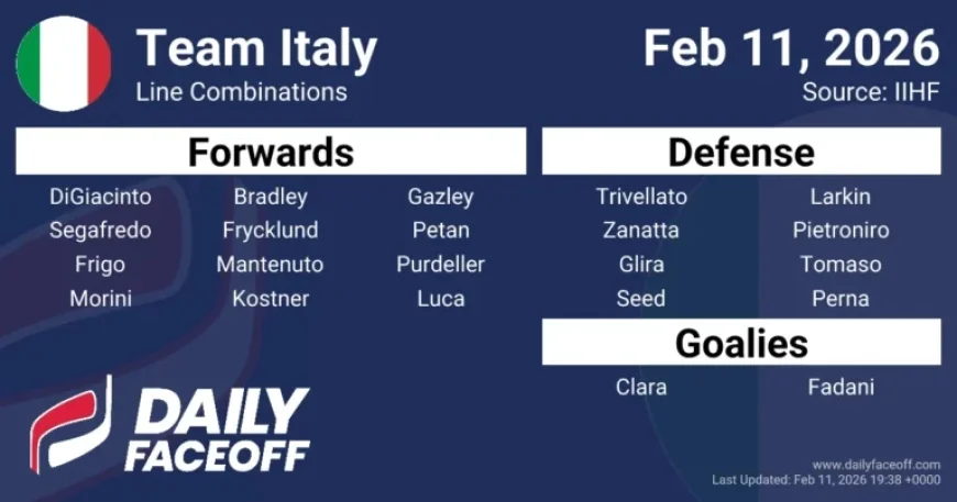 Italy’s 2026 Olympic Hockey Roster and Line Combinations Revealed