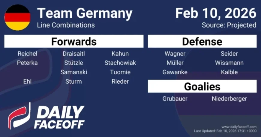 Germany’s 2026 Olympic Hockey Roster and Line Combinations Revealed