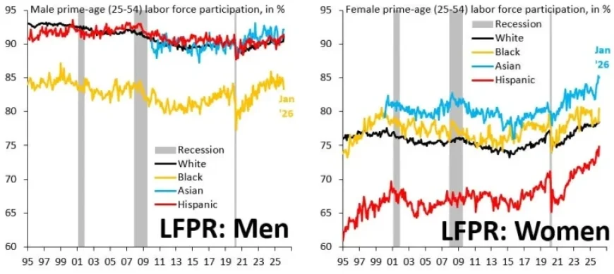 US Labor Market Shows Signs of Recession