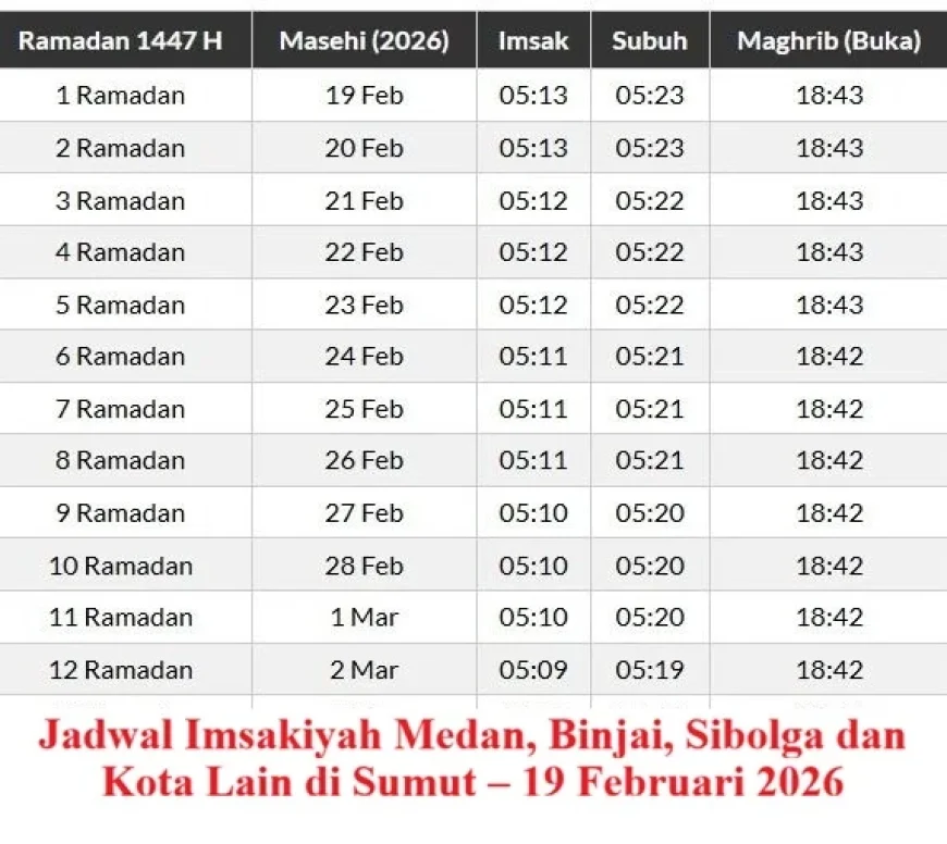 Imsakiyah Schedule for Medan, Binjai, Sibolga, and Sumut Cities – 19 Feb 2026
