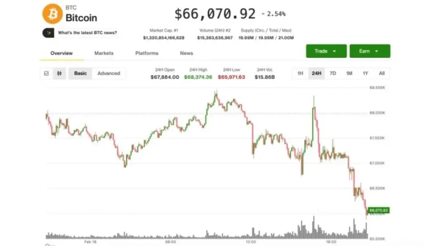 BTC’s Recovery from Recent Crash Fades