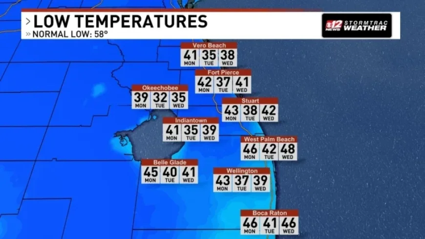 Cold Front Causes Showers and Significant Temperature Drop to 30s, 40s Monday